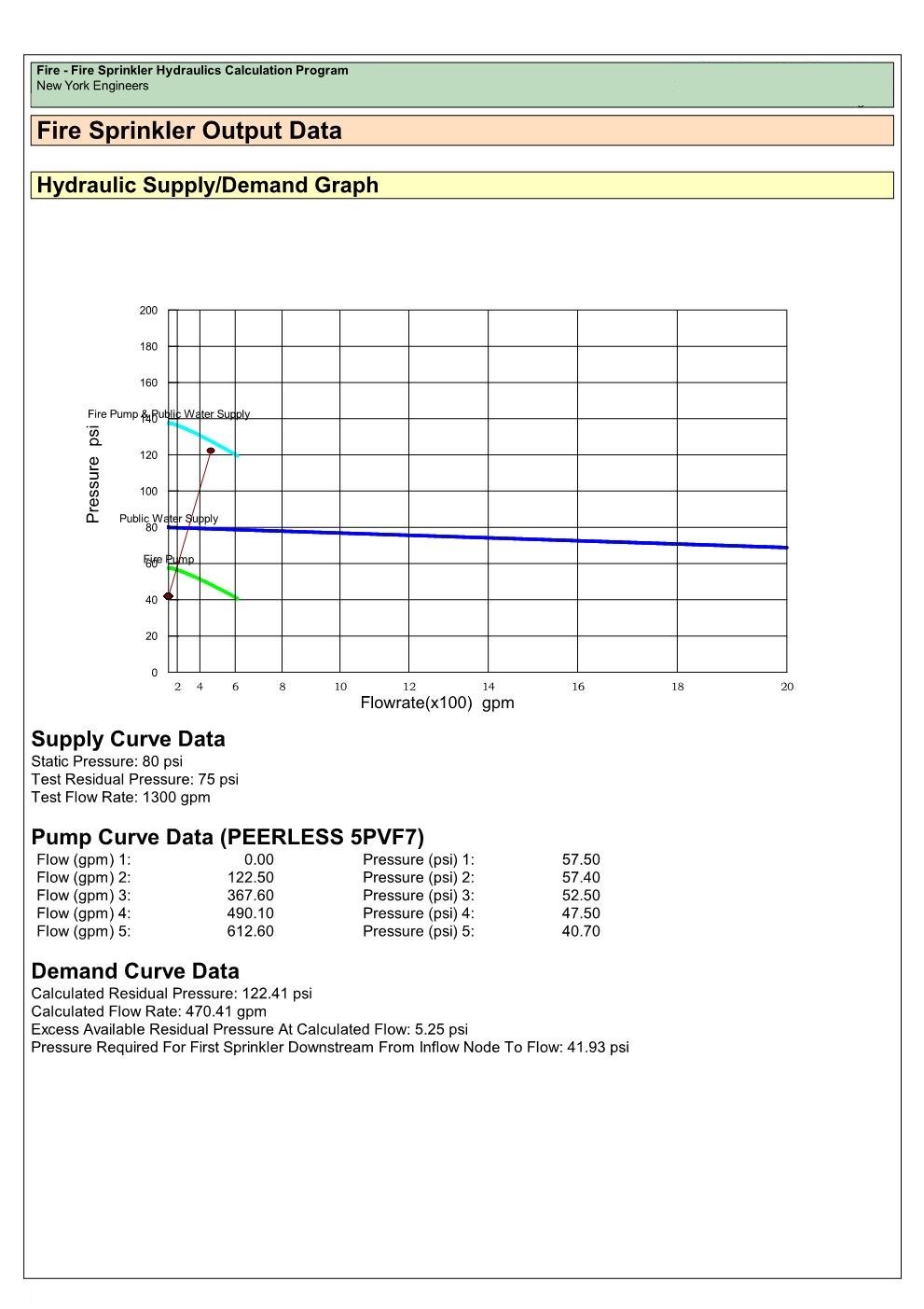 Hydraulic Calculation Services For Sprinkler System